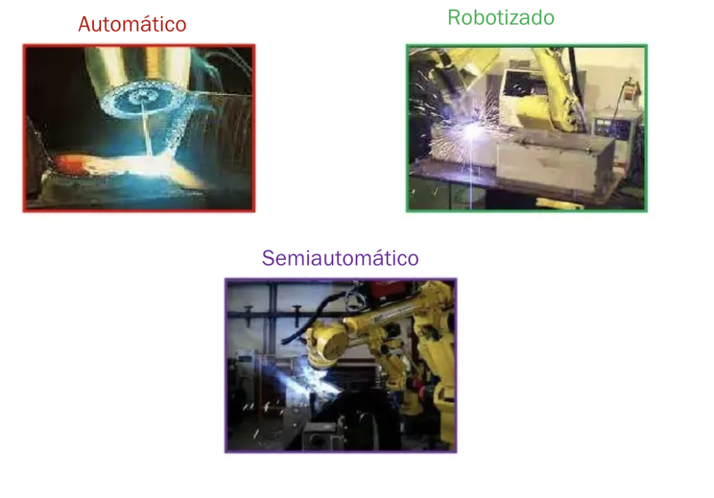 Proceso automatico, semiautomatico y robotizado en soldadura MIG 